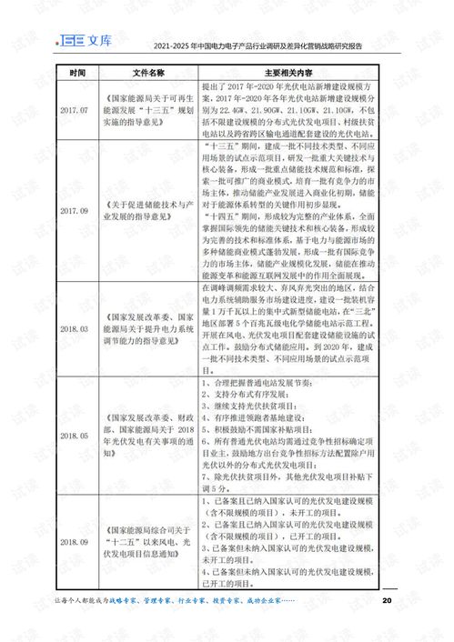 2021-2025年中国电力电子产品行业调研与仪器仪表差异化营销战略研究报告