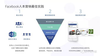 2018年消费电子产品海外营销实战手册 聚焦Facebook的仪器仪表销售策略